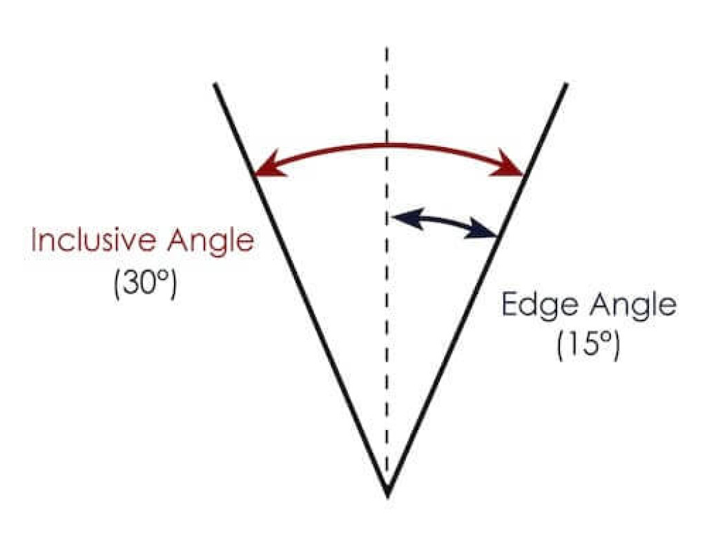 Knife Angles Diagram